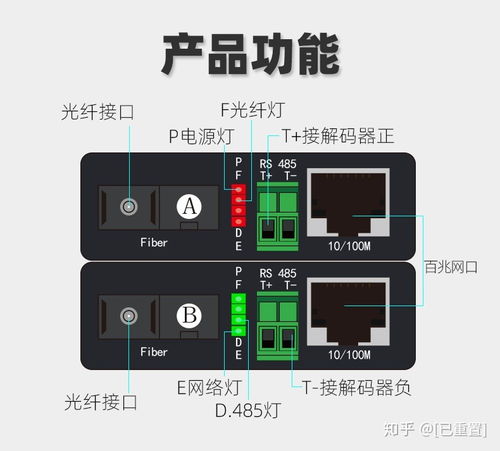 千兆光纖收發(fā)器 定義、產(chǎn)品標(biāo)準(zhǔn)與應(yīng)用